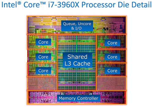 cpu_cache_die