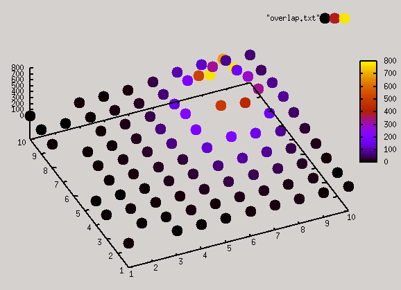 sentinels_sevenwonders_dual_review